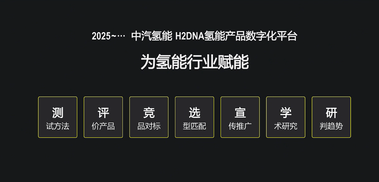 数智领航 中汽中心新能源检验中心氢能产品